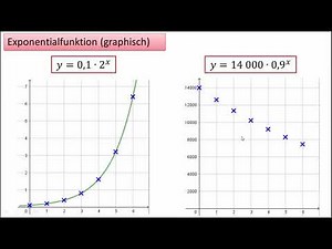 3.1 Exponentialfunktion (graphisch)