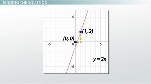 Systems of Equations | Overview, Graphs & Examples