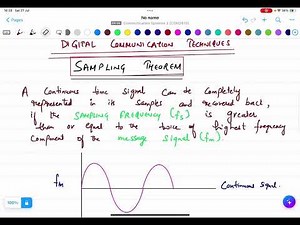 Sampling Theorem and Nyquist Rate
