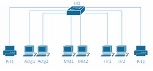 Understanding VLANs, and Inter-VLAN Routing – Part I