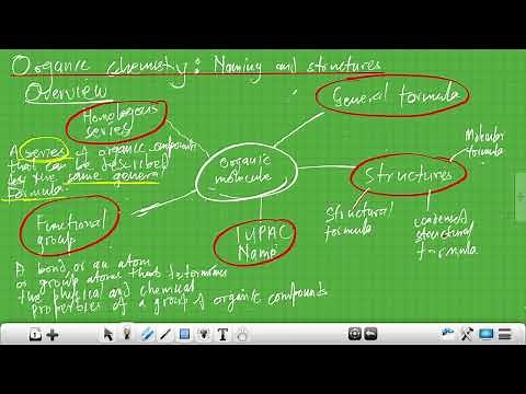 Grade 12 | Physical Science | Organic Chemistry | Full lesson | Basics | Naming & Structures |Part 1