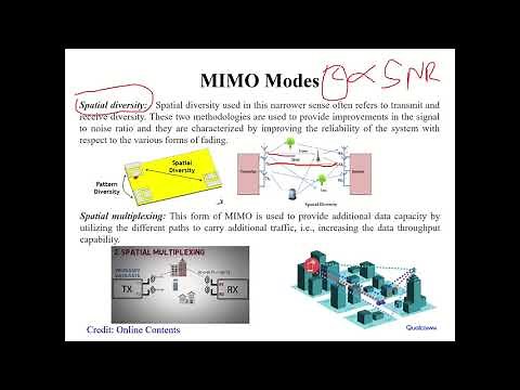 MIMO Antennas and systems