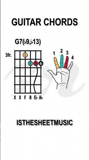 G7 b9 b13 Jazz Voicing Root No Fifth #guitarplayer #jazzguitar #guitarcover
