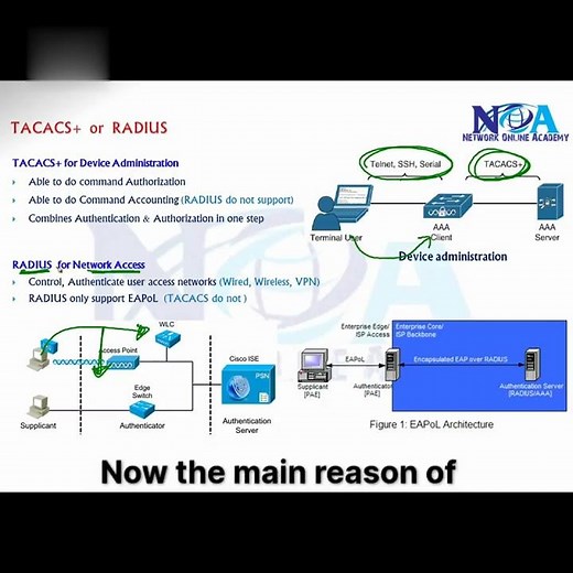 07 Radius vs Tacacs Network Access & Device Admin