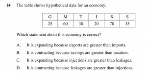 The Five Sector Model (Circular Flow of Income) and economic growth — MR SYMONDS
