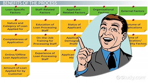 Affinity Diagram | Overview, Process & Examples