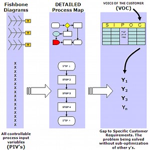 Fishbone Diagram, Ishakawa Diagram, Cause and Effect Diagram