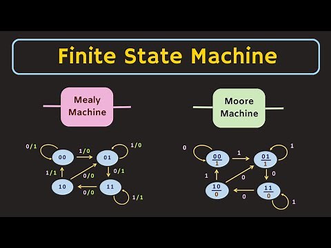 Finite State Machine Explained | Mealy Machine and Moore Machine | What is State Diagram ?