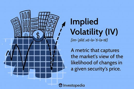 How Implied Volatility (IV) Works With Options and Examples