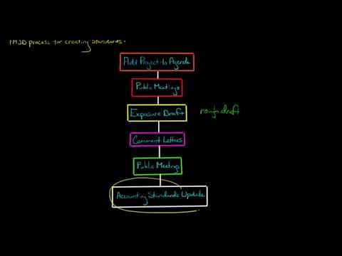 Financial Accounting Standards Board (FASB)