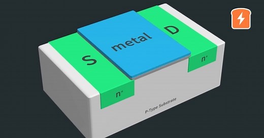 How a MOSFET works at the Semiconductor level