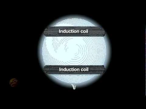 Induction Lamps