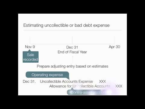 Internal controls and Reporting Accounts Receivable - Accounting video
