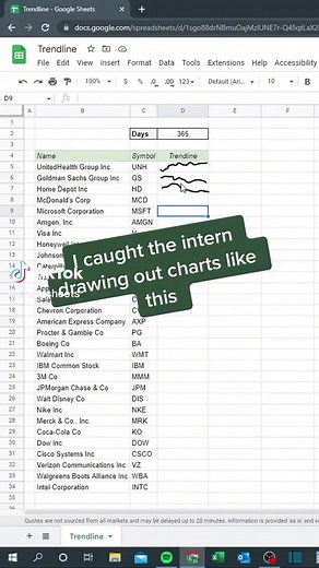 Mastering Excel and Google Sheets: Tips for Effective Trend Line Usage