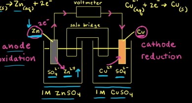 Galvanic (voltaic) cells