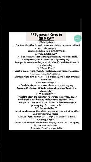 Types of Keys in DBMS Explained | Primary Key, Foreign Key, Composite Key & More