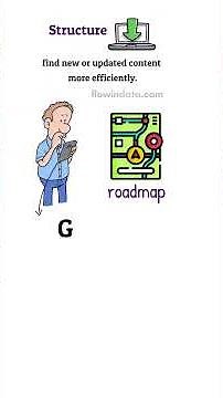 Sitemap Basics for Beginners | What It Is & Why You Need One