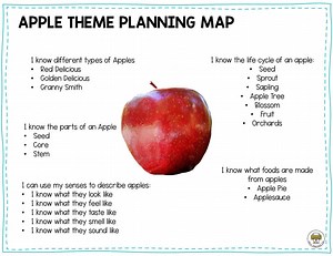 Apple Preschool Theme: Engaging Activities and Learning Center Ideas