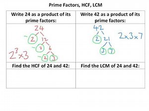 Prime Factors, HCF, LCM - Tutorial