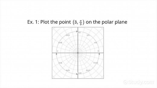 How to Plot Points in Polar Coordinates | Trigonometry | Study.com