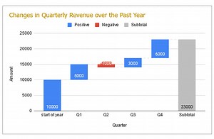 How to Make a Waterfall Chart in Google Sheets [Easy] - Spreadsheet Point