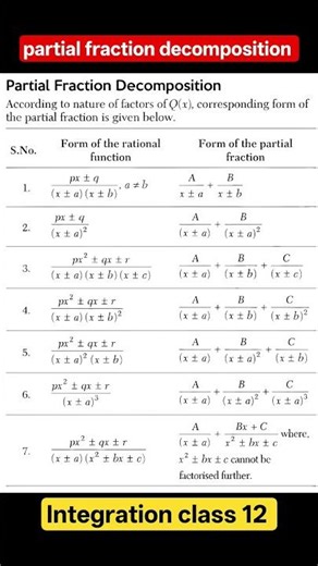 PARTIAL FRACTION decomposition | Integration Class 12 | INTEGRATION BY PART | ILATE RULE