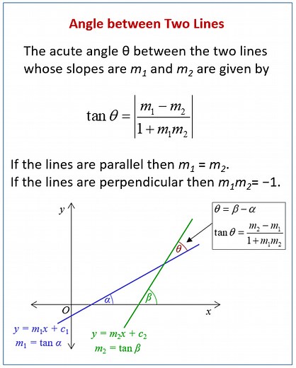 Angle Between Two Lines (Examples, Solutions, Videos)