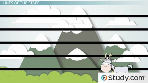 Treble Clef | Notes & Staff