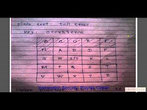 Learn Playfair Cipher with example