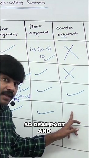 Python: Float, Complex Numbers Explained Simply! #shorts