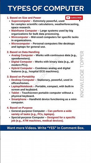Types of Computer | SuperComputer | Mainframe Computer | MicroComputer | Mini Computer