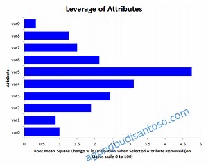 Tutorial Multidimensional Scaling 4 | Catatan Budi