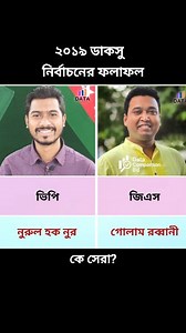 1.5M views · 6.6K reactions | ২০১৯ ডাকসু নির্বাচনের ফলাফল #ডাকসু #ducsuelection2025 #ducsuelection #DUCSU #DhakaUniversity #ঢাবি | Data Comparison Bd | Facebook