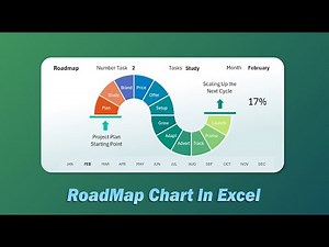 How to Make Roadmap Chart in Excel for Project Management Dashboard
