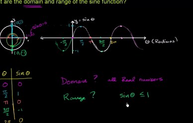 Khan Academy