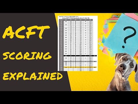 ACFT Score Chart: Scoring Standards Explained