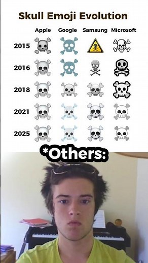 Skull emoji evolution 💀