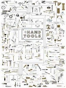 The Chart of Hand Tools