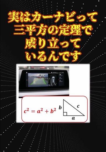 Mathematical Concepts Explained with Animated Images