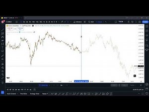 Unbeatable Trading Strategy Using Fractal Geometry: Transform Your Gold Trading Game!