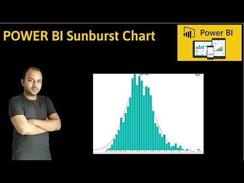 Power BI Histogram Chart Tutorial
