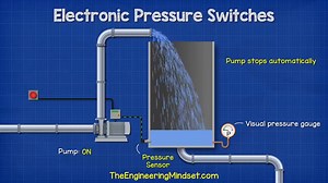 Electronic pressure switches explained. Learn how electronic pressure switches work, strain gauge, mechanical pressure switches, electronics, wheatstone bridge #engineer #engineering #engineeringmindset #electronics | The Engineering Mindset