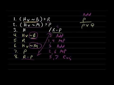 Introduction to Logic Online Course, Week 5: Natural Deduction Proof Method: Rules of Implication II