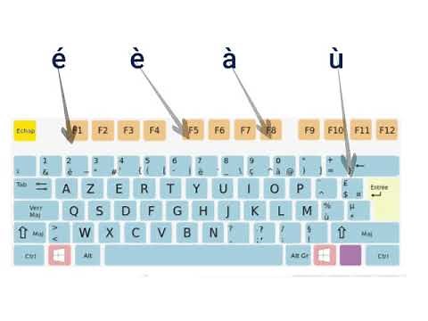 Les touches du clavier -04 - Accents et symboles - N2S2