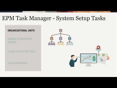 Overview: Task Manager in Cloud EPM