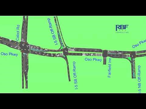 Traffic Signal Synchronization (TSS) Simulation (SimTraffic)