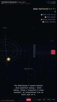 Hamiltonian Mechanics — Classical Mechanics in 60 Seconds #Shorts