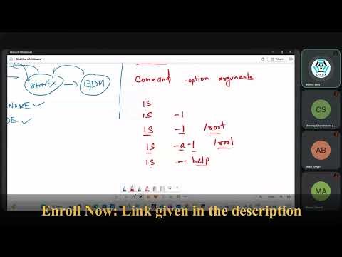 Linux Command Format Explained | Beginners Guide | Linux Command Structure Explained Simply