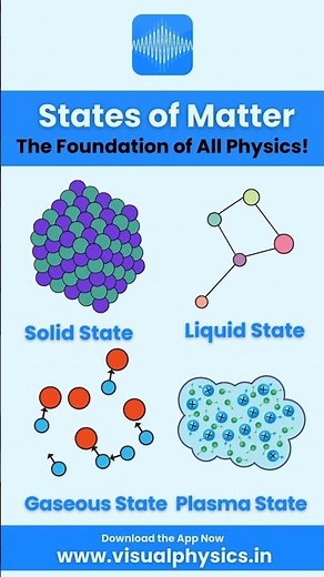The 4 States of Matter You Must Know! | Visual Physics