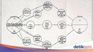 5 Contoh Flowchart Sederhana yang Sering Digunakan